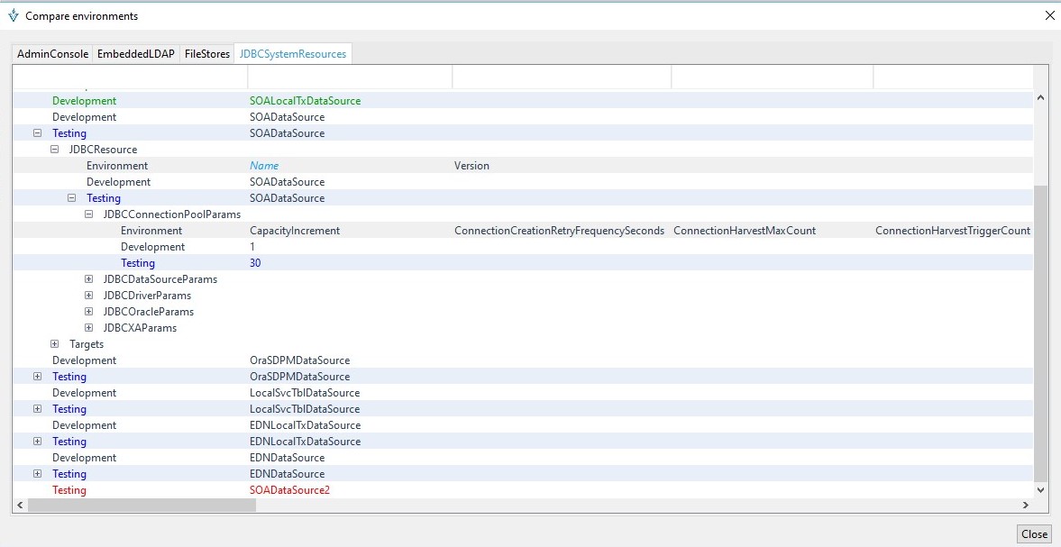compare environments